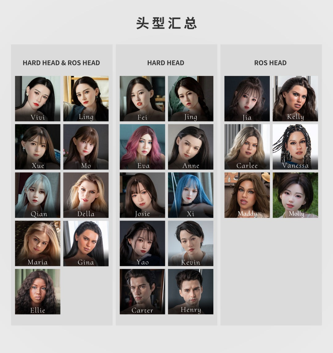 Ekstra hode (Fanreal Doll Silicone Original)